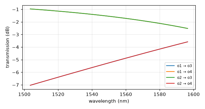 coupler_strip