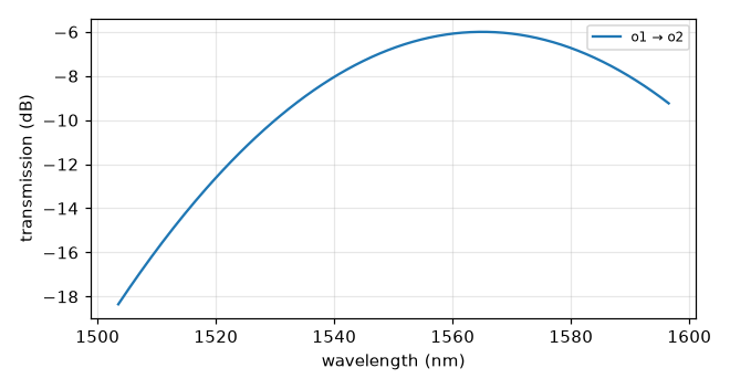 grating_coupler_rectangular_rib