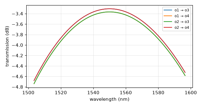 mmi2x2_strip