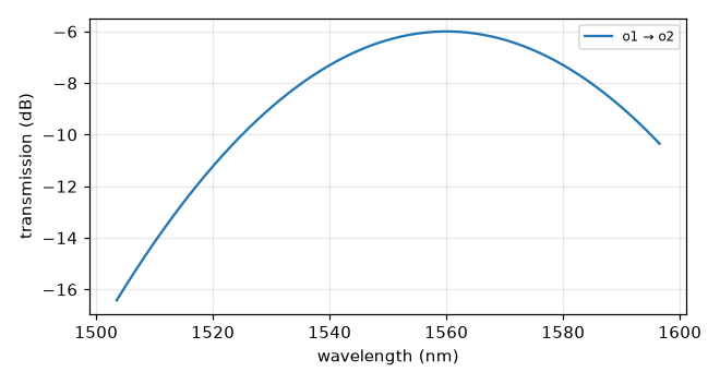 grating_coupler_elliptical_rc
