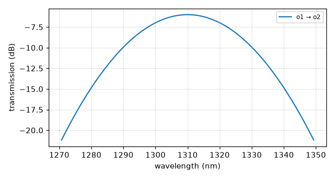 grating_coupler_rectangular_so