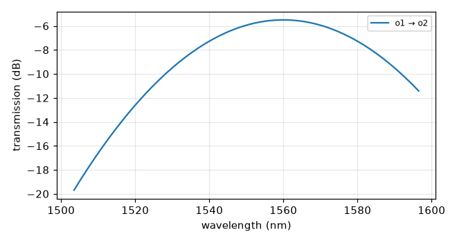 grating_coupler_elliptical