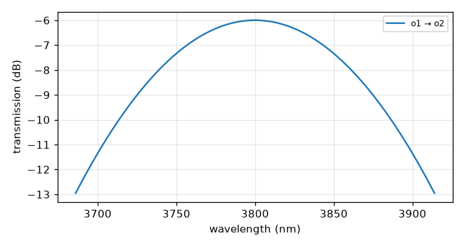 grating_coupler_rectangular