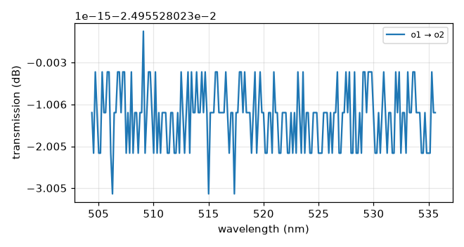 bend_euler_n520