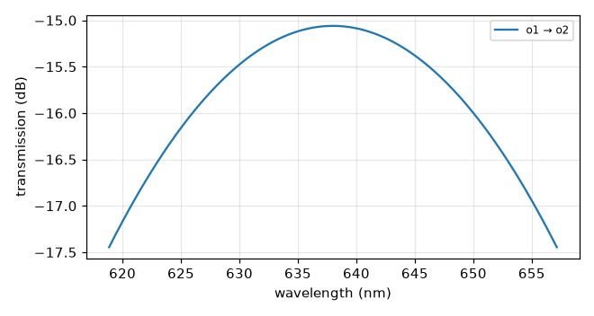 grating_coupler_elliptical_n638