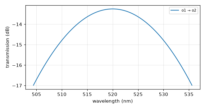 grating_coupler_rectangular_n520