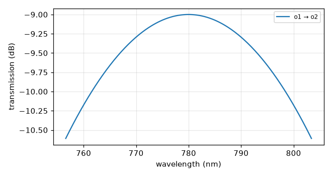 grating_coupler_rectangular_n780
