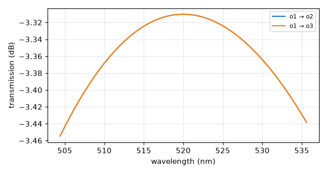 mmi1x2_n520