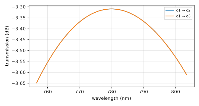 mmi1x2_n780