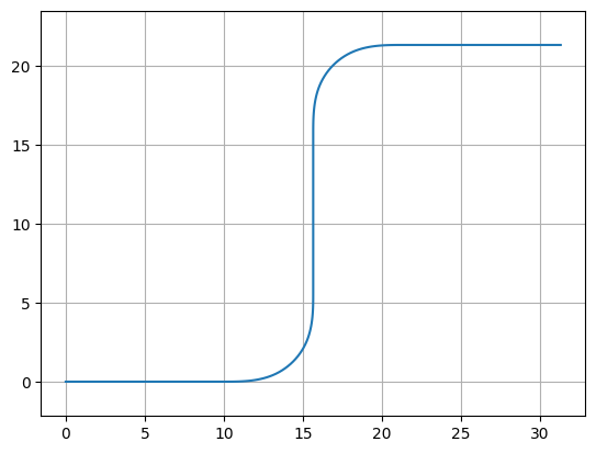 ../_images/3bb94c21741076b345bd5e949635214ff0c7b626aae1861da71a57d1cee6faa4.png