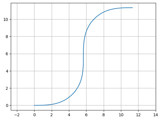 ../_images/7a7c03ca6f5fbbcecc9447354ca568fd5d1f5ad15e1539ce0865230cf8f7bc87.png