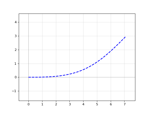 ../_images/gdsfactory-path-euler-1.png