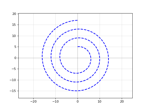 ../_images/gdsfactory-path-spiral_archimedean-1.png