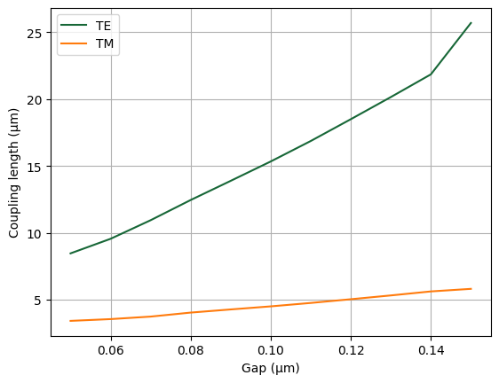 ../_images/e1c8a659ed181952af9f9f12804510a82c1a220c6766abeb80bc821060134913.png