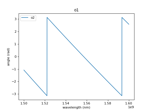 ../_images/gplugins-sax-plot_model-1.png