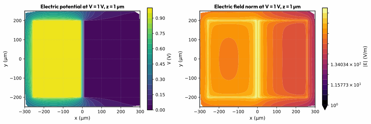 COMSOL transmon potential
