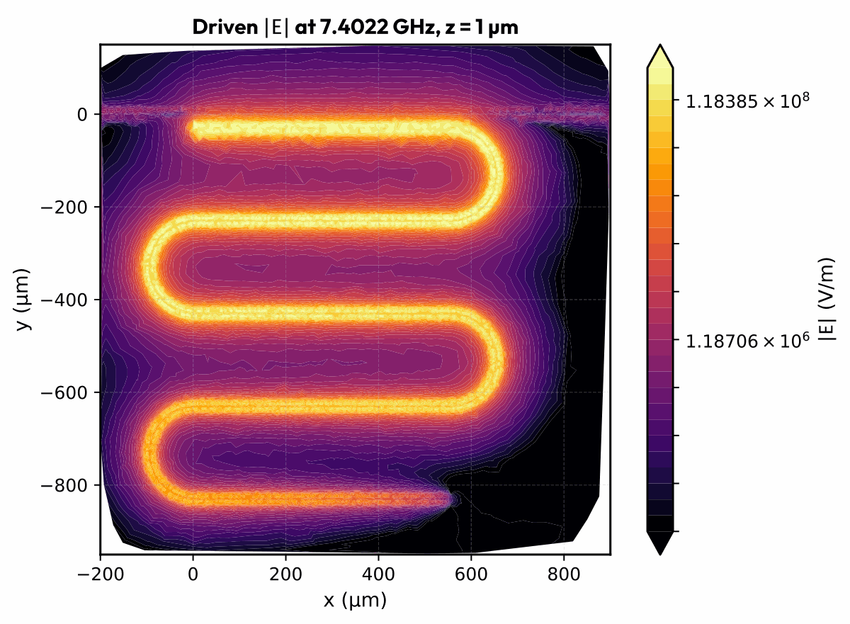 COMSOL resonator field