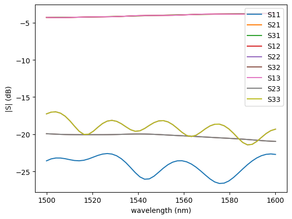 ../_images/8aec71215e702d20de7045bb1b23e6ae23b42ee37633373a6ff7337e7133e781.png