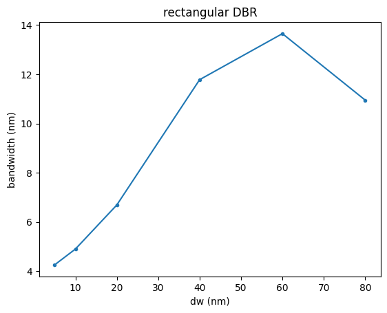 ../_images/99345fe417ce367ab62d874e9c05df666e19215ea94afa1eae0ddfc66f466a7f.png